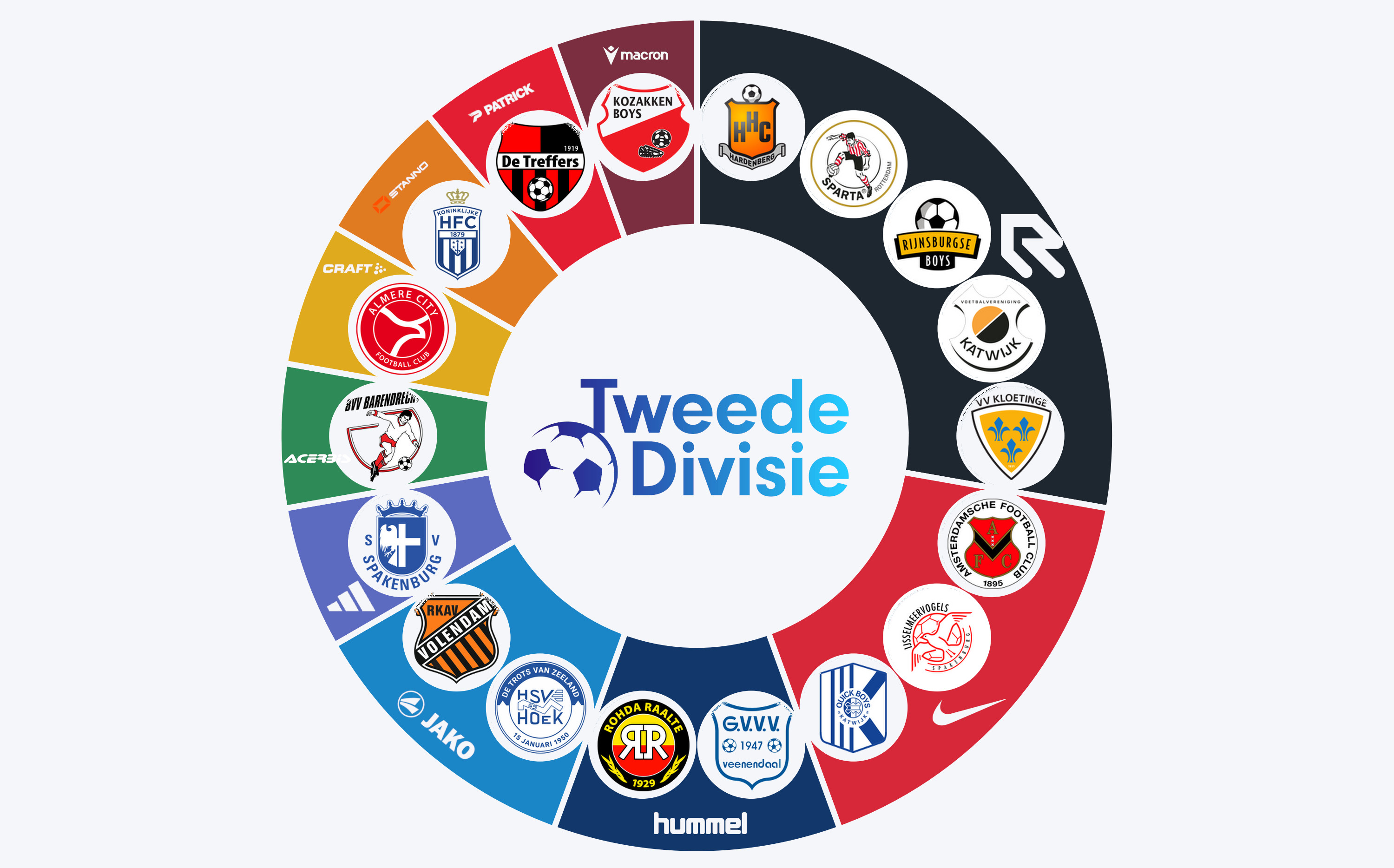 Sponsor tecnici della Tweede Divisie 2026/2027: Robey leader di mercato, la personalizzazione sempre più importante