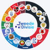 Kledingsponsors Tweede Divisie 2026 2027 B